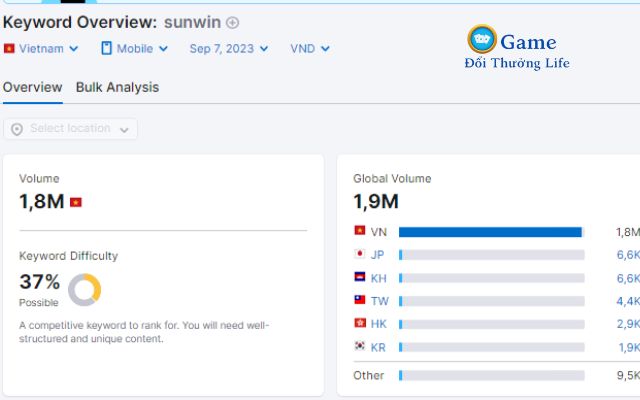 Sunwin thu về con số tìm kiếm khủng với trên 1.800.000 lượt tìm kiếm